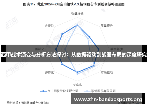 西甲战术演变与分析方法探讨:从数据驱动到战略布局的深度研究 西甲战术演变与分析方法探讨:从数据驱动到战略布局的深度研究