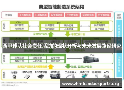 西甲球队社会责任活动的现状分析与未来发展路径研究 西甲球队社会责任活动的现状分析与未来发展路径研究