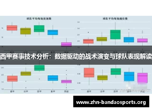 西甲赛事技术分析:数据驱动的战术演变与球队表现解读 西甲赛事技术分析:数据驱动的战术演变与球队表现解读