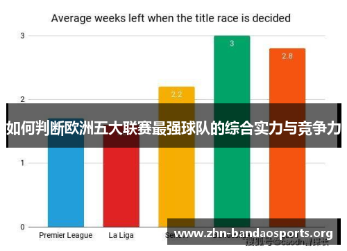 如何判断欧洲五大联赛最强球队的综合实力与竞争力 如何判断欧洲五大联赛最强球队的综合实力与竞争力
