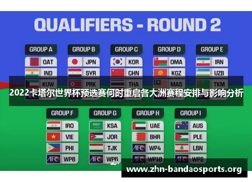 2022卡塔尔世界杯预选赛何时重启各大洲赛程安排与影响分析 2022卡塔尔世界杯预选赛何时重启各大洲赛程安排与影响分析