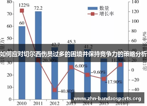 如何应对切尔西伤员过多的困境并保持竞争力的策略分析 如何应对切尔西伤员过多的困境并保持竞争力的策略分析