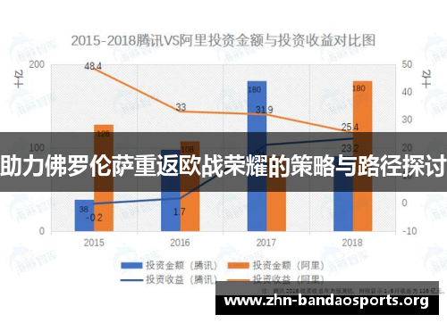 助力佛罗伦萨重返欧战荣耀的策略与路径探讨 助力佛罗伦萨重返欧战荣耀的策略与路径探讨
