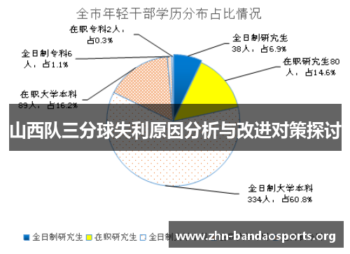 山西队三分球失利原因分析与改进对策探讨 山西队三分球失利原因分析与改进对策探讨