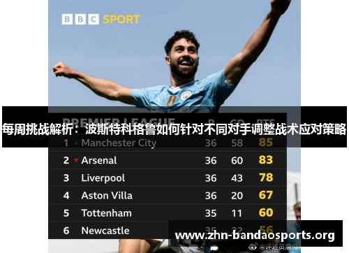 每周挑战解析:波斯特科格鲁如何针对不同对手调整战术应对策略 每周挑战解析:波斯特科格鲁如何针对不同对手调整战术应对策略