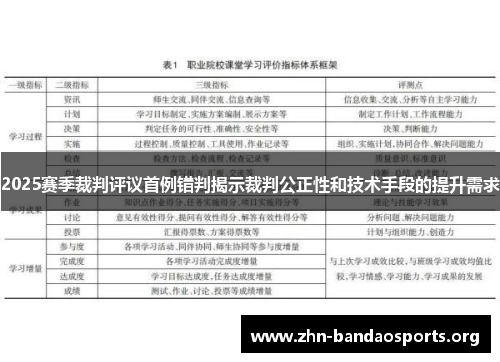 2025赛季裁判评议首例错判揭示裁判公正性和技术手段的提升需求 2025赛季裁判评议首例错判揭示裁判公正性和技术手段的提升需求