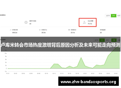 卢库米转会市场热度激增背后原因分析及未来可能走向预测 卢库米转会市场热度激增背后原因分析及未来可能走向预测