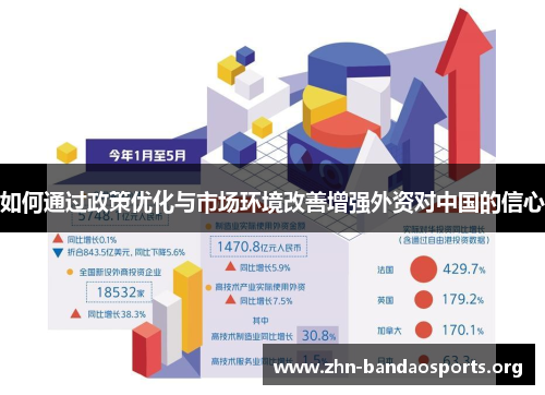 如何通过政策优化与市场环境改善增强外资对中国的信心 如何通过政策优化与市场环境改善增强外资对中国的信心