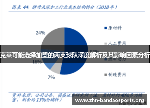 克莱可能选择加盟的两支球队深度解析及其影响因素分析 克莱可能选择加盟的两支球队深度解析及其影响因素分析