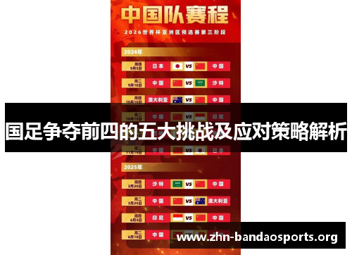 国足争夺前四的五大挑战及应对策略解析 国足争夺前四的五大挑战及应对策略解析