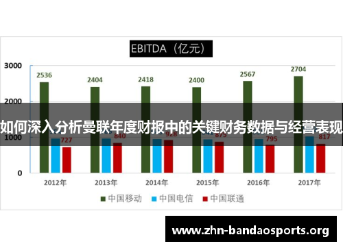 如何深入分析曼联年度财报中的关键财务数据与经营表现 如何深入分析曼联年度财报中的关键财务数据与经营表现