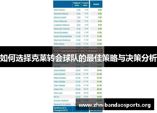 如何选择克莱转会球队的最佳策略与决策分析 如何选择克莱转会球队的最佳策略与决策分析