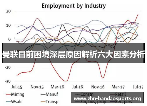 曼联目前困境深层原因解析六大因素分析 曼联目前困境深层原因解析六大因素分析