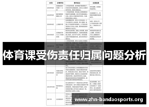 体育课受伤责任归属问题分析 体育课受伤责任归属问题分析