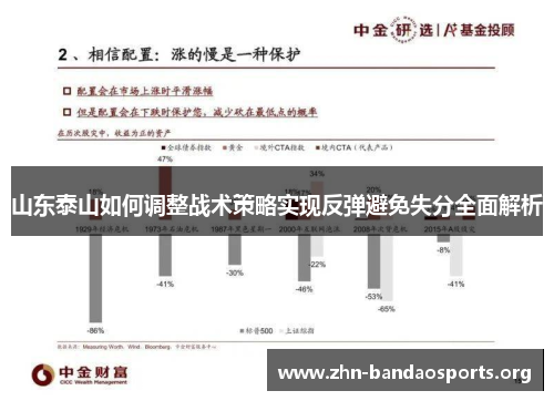 山东泰山如何调整战术策略实现反弹避免失分全面解析 山东泰山如何调整战术策略实现反弹避免失分全面解析