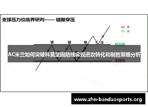 AC米兰如何突破科莫坚固防线实现进攻转化和制胜策略分析 AC米兰如何突破科莫坚固防线实现进攻转化和制胜策略分析