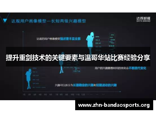 提升重剑技术的关键要素与温哥华站比赛经验分享 提升重剑技术的关键要素与温哥华站比赛经验分享