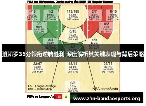 班凯罗35分领衔逆转胜利 深度解析其关键表现与背后策略