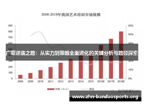 广厦逆袭之路:从实力到策略全面进化的关键分析与路径探索 广厦逆袭之路:从实力到策略全面进化的关键分析与路径探索