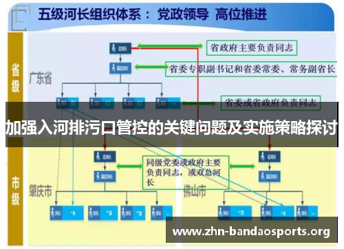 加强入河排污口管控的关键问题及实施策略探讨 加强入河排污口管控的关键问题及实施策略探讨