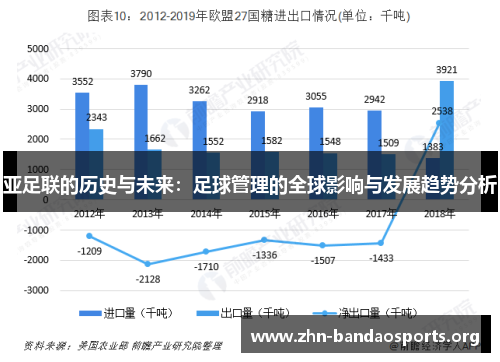 亚足联的历史与未来:足球管理的全球影响与发展趋势分析 亚足联的历史与未来:足球管理的全球影响与发展趋势分析