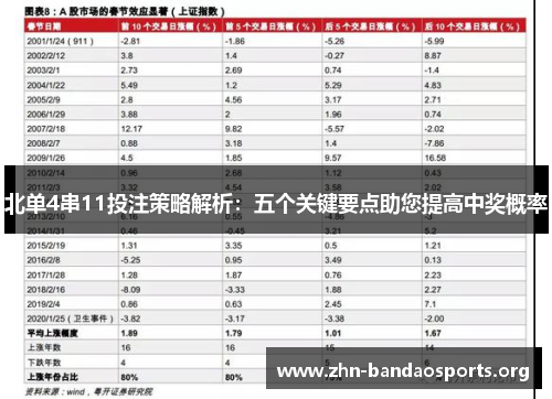 北单4串11投注策略解析:五个关键要点助您提高中奖概率 北单4串11投注策略解析:五个关键要点助您提高中奖概率