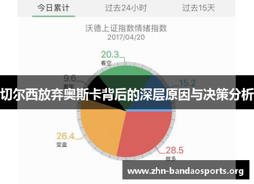切尔西放弃奥斯卡背后的深层原因与决策分析 切尔西放弃奥斯卡背后的深层原因与决策分析