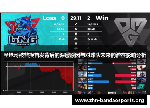 圣枪哥被替换首发背后的深层原因与对球队未来的潜在影响分析 圣枪哥被替换首发背后的深层原因与对球队未来的潜在影响分析