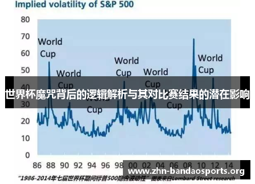 世界杯魔咒背后的逻辑解析与其对比赛结果的潜在影响 世界杯魔咒背后的逻辑解析与其对比赛结果的潜在影响