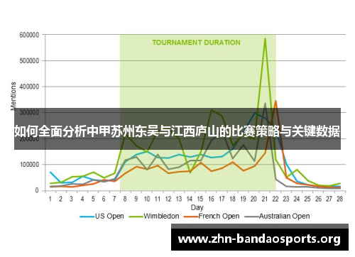 如何全面分析中甲苏州东吴与江西庐山的比赛策略与关键数据 如何全面分析中甲苏州东吴与江西庐山的比赛策略与关键数据