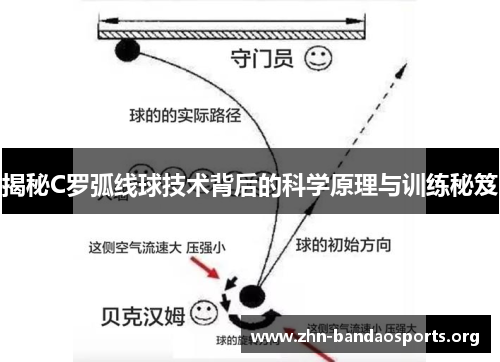 揭秘C罗弧线球技术背后的科学原理与训练秘笈 揭秘C罗弧线球技术背后的科学原理与训练秘笈