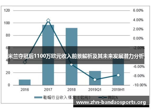 米兰夺冠后1100万欧元收入前景解析及其未来发展潜力分析 米兰夺冠后1100万欧元收入前景解析及其未来发展潜力分析