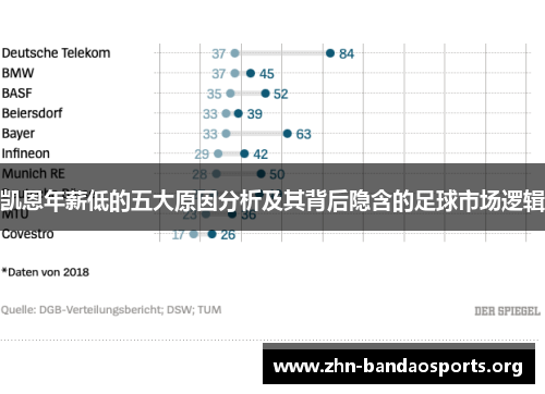 凯恩年薪低的五大原因分析及其背后隐含的足球市场逻辑