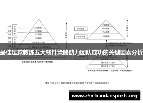 最佳足球教练五大韧性策略助力团队成功的关键因素分析 最佳足球教练五大韧性策略助力团队成功的关键因素分析