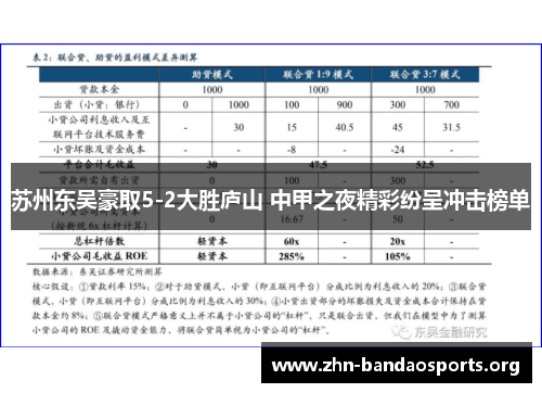 苏州东吴豪取5-2大胜庐山 中甲之夜精彩纷呈冲击榜单 苏州东吴豪取5-2大胜庐山 中甲之夜精彩纷呈冲击榜单