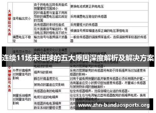 连续11场未进球的五大原因深度解析及解决方案 连续11场未进球的五大原因深度解析及解决方案